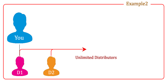 Example Two