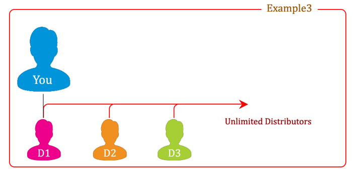 Example Three